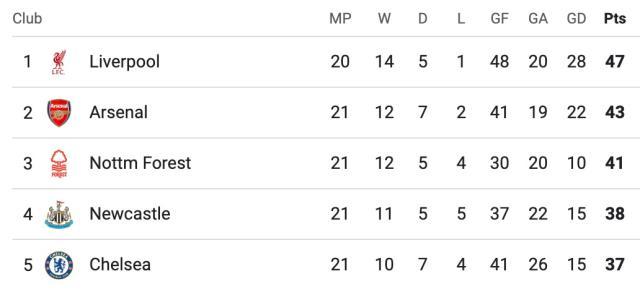 开云体育官方网站-北伦敦德比霸凌热刺，阿森纳重新看到争冠希望