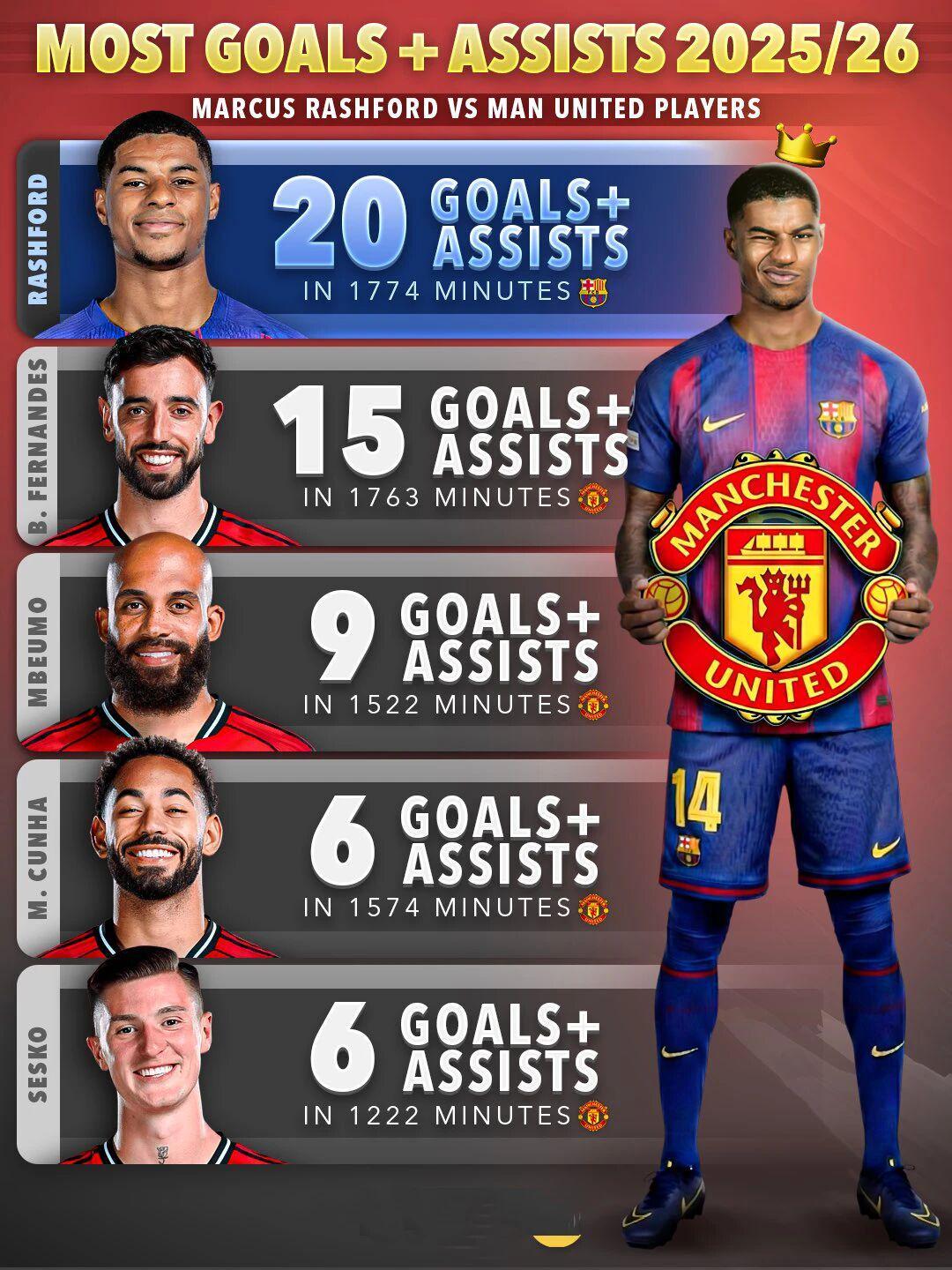 开云体育入口-曼联威胁巴萨考虑收回拉什福德！拉爵优化工资，清洗他后接近实现